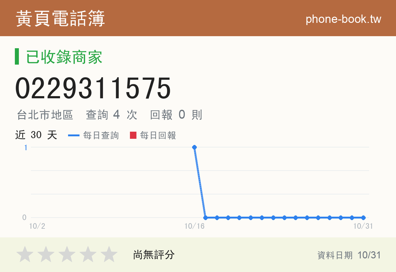 0229311575 評分卡：查詢 4 次、網友回報 0 則
