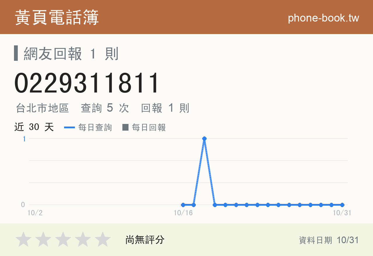 0229311811 評分卡：查詢 5 次、網友回報 1 則