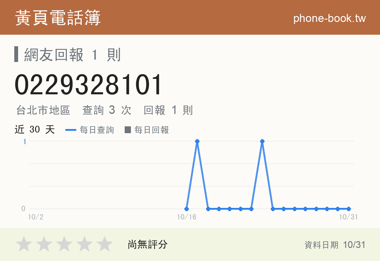 0229328101 評分卡：查詢 3 次、網友回報 1 則
