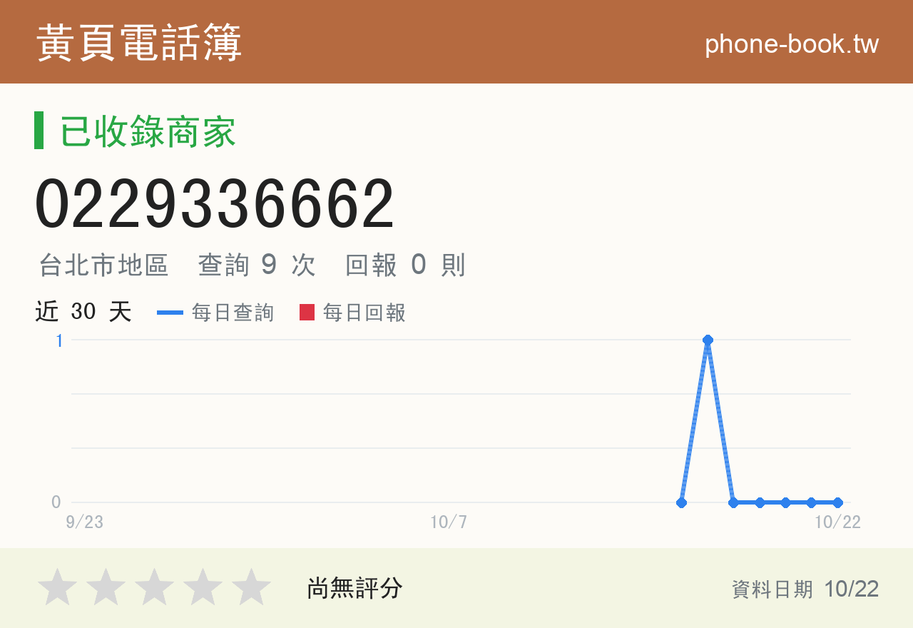 0229336662 評分卡：查詢 9 次、網友回報 0 則