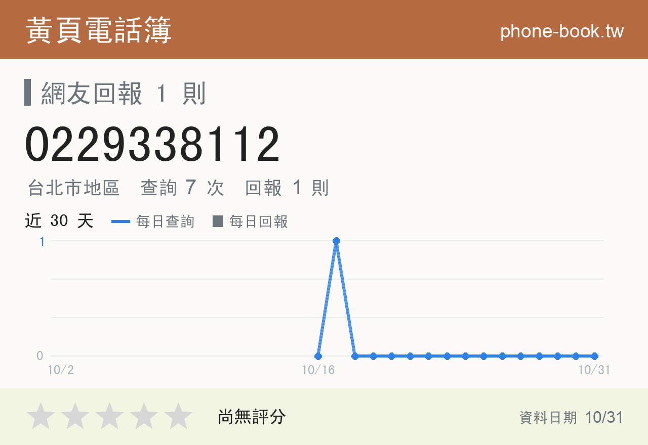 0229338112 評分卡：查詢 7 次、網友回報 1 則
