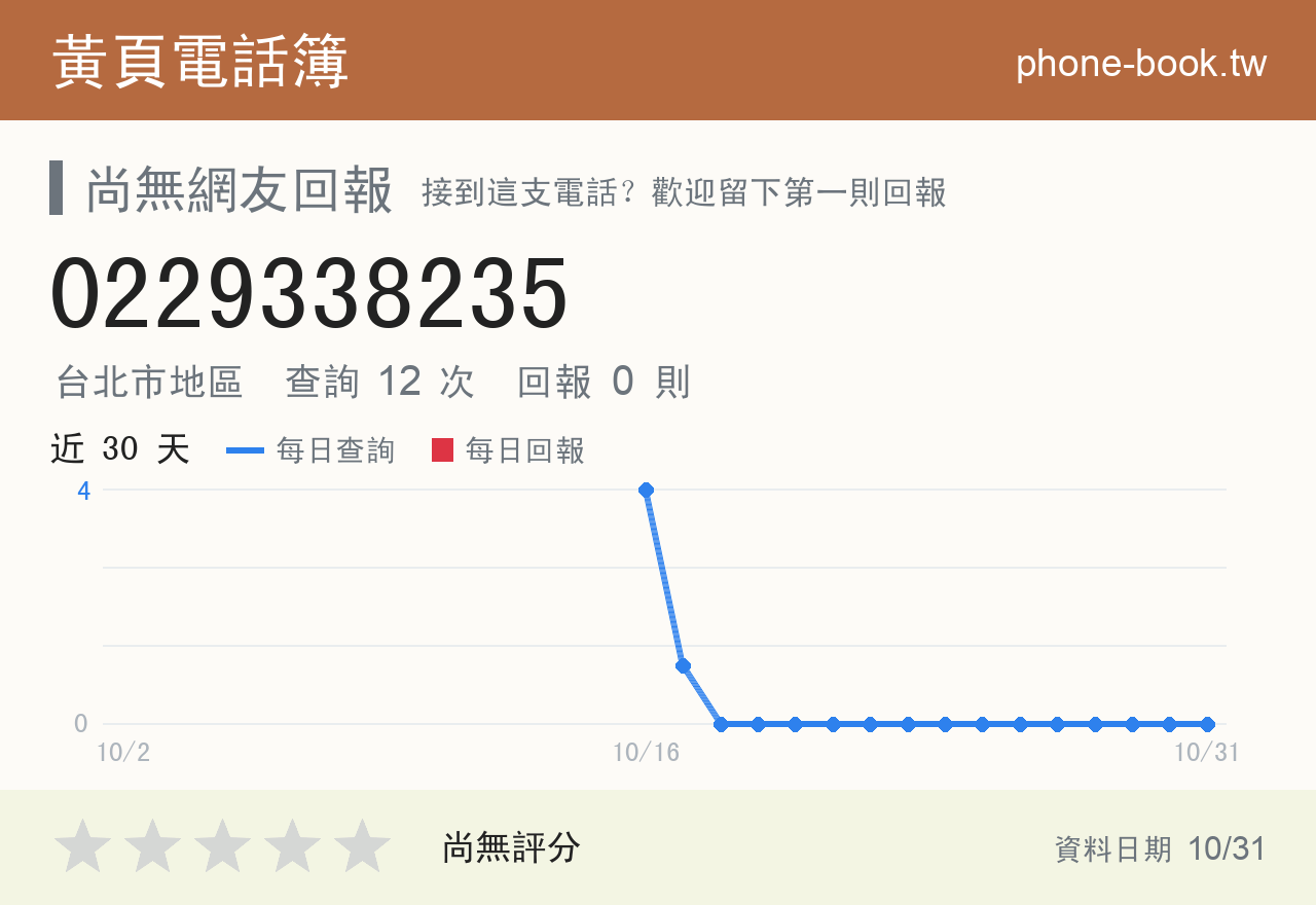 0229338235 評分卡：查詢 12 次、網友回報 0 則