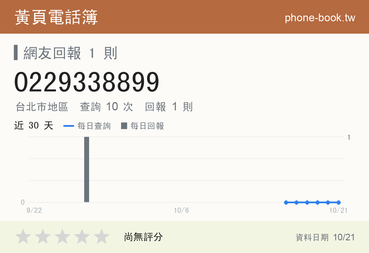 0229338899 評分卡：查詢 10 次、網友回報 1 則