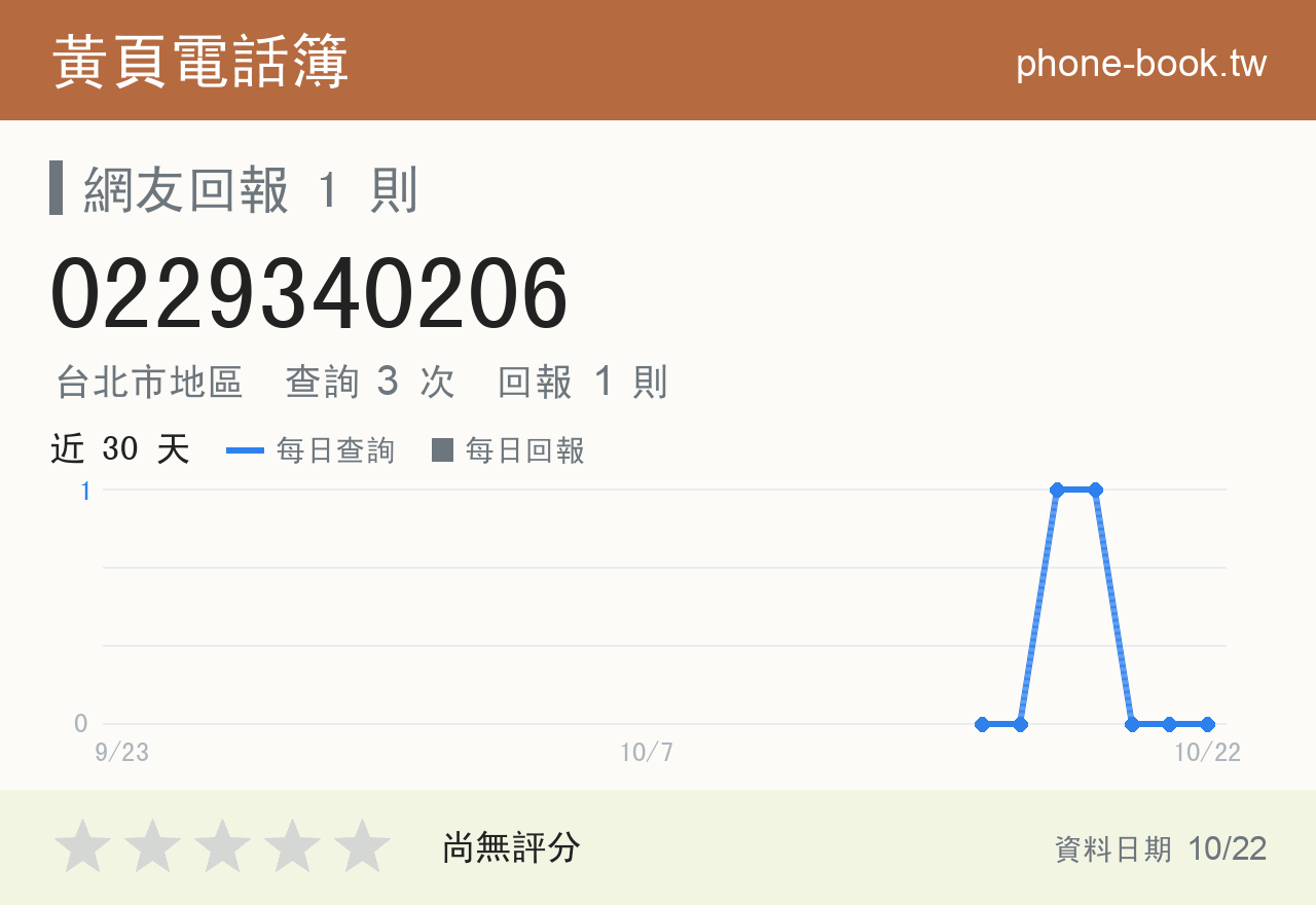 0229340206 評分卡：查詢 3 次、網友回報 1 則
