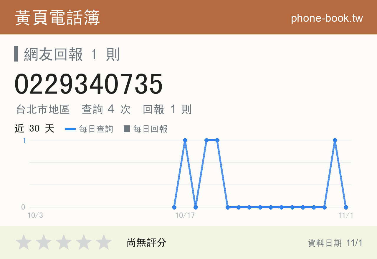 0229340735 評分卡：查詢 4 次、網友回報 1 則
