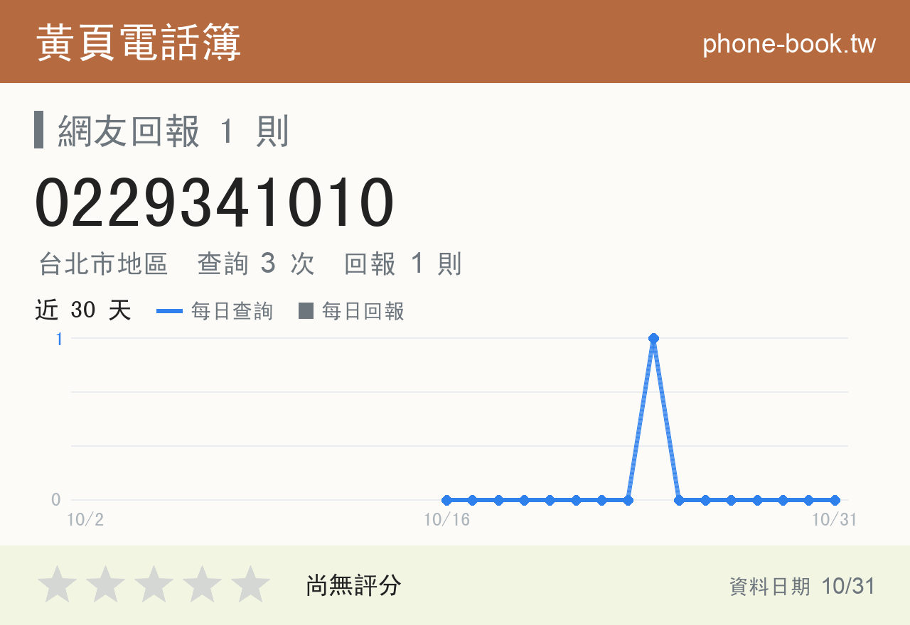 0229341010 評分卡：查詢 3 次、網友回報 1 則