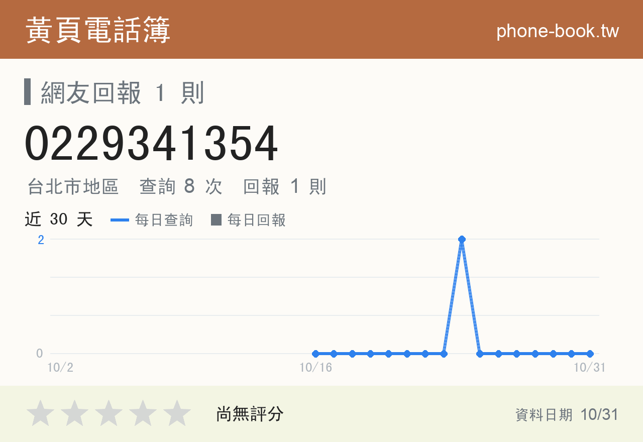 0229341354 評分卡：查詢 8 次、網友回報 1 則