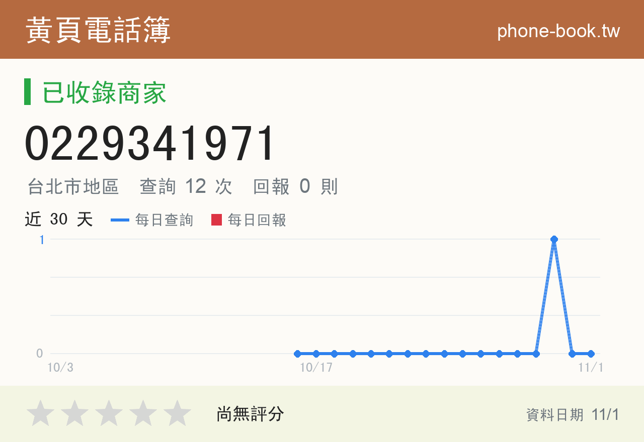 0229341971 評分卡：查詢 12 次、網友回報 0 則