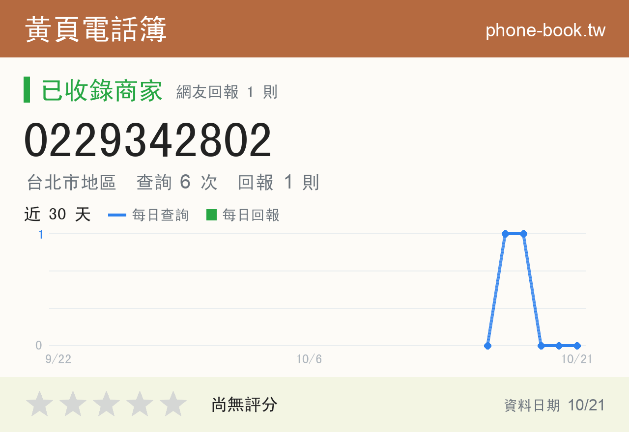 0229342802 評分卡：查詢 6 次、網友回報 1 則