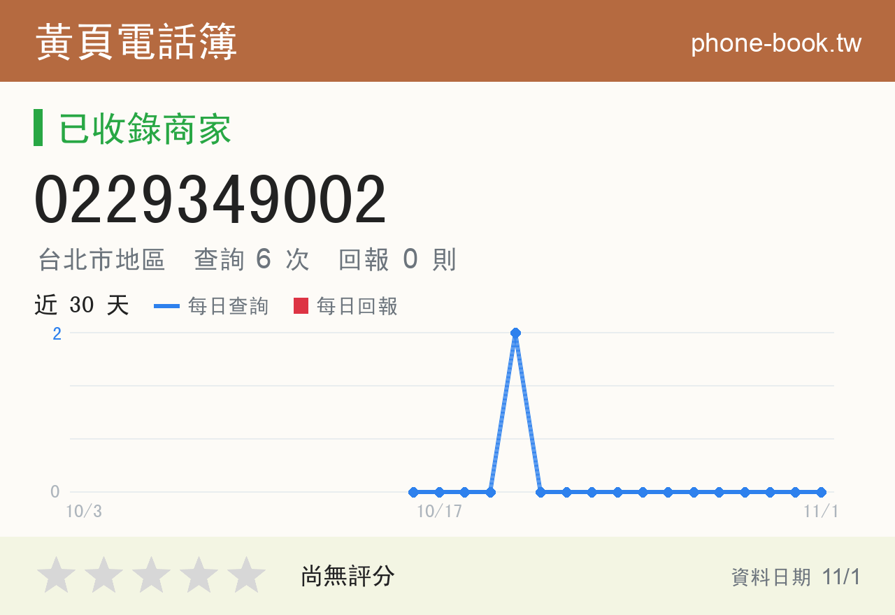 0229349002 評分卡：查詢 6 次、網友回報 0 則
