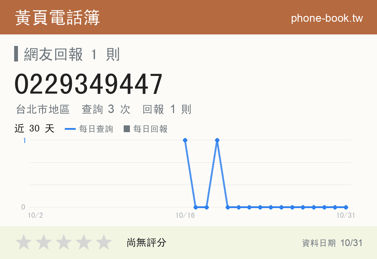 0229349447 評分卡：查詢 3 次、網友回報 1 則