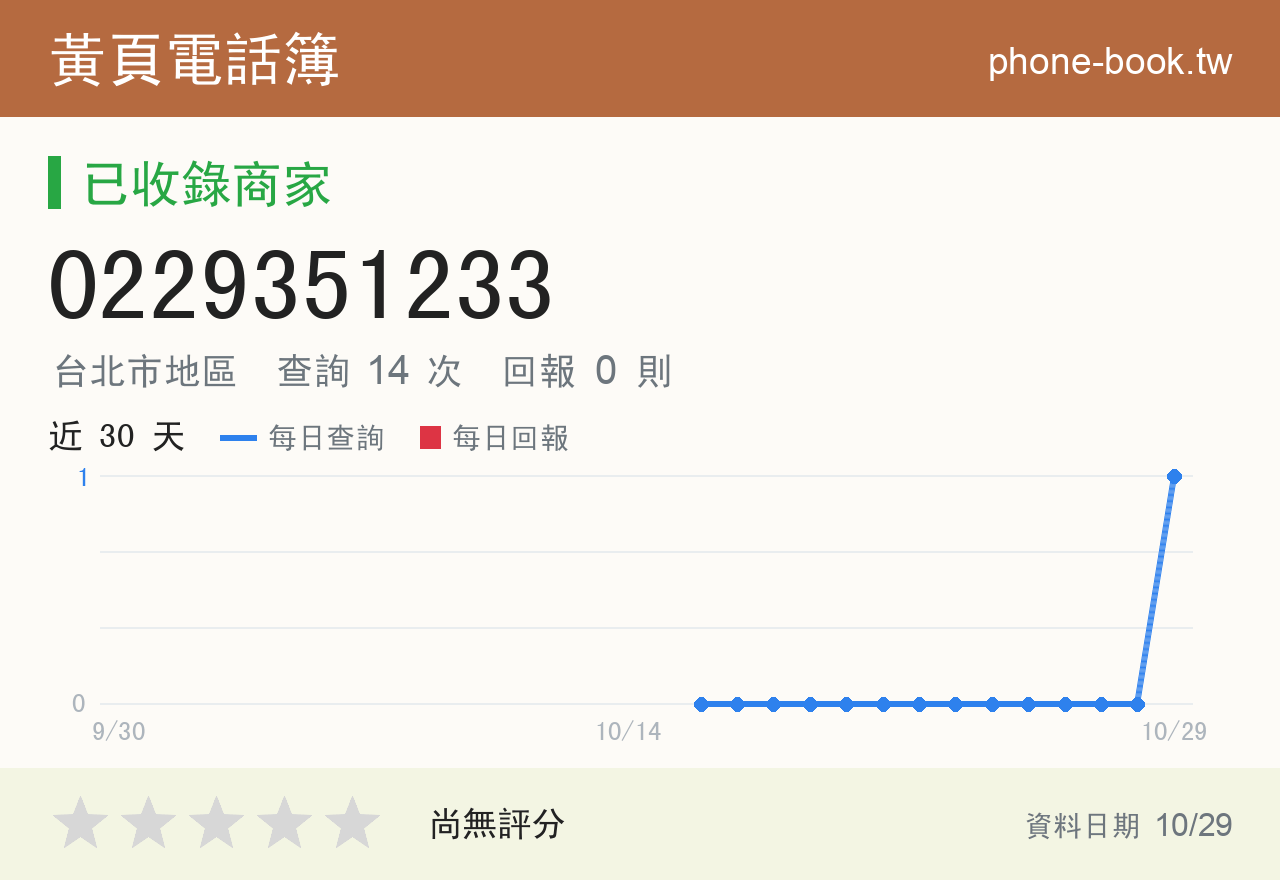 0229351233 評分卡：查詢 14 次、網友回報 0 則