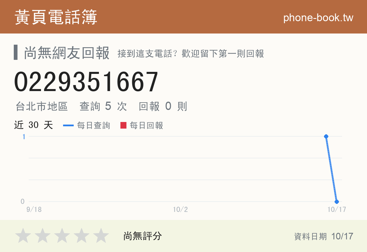 0229351667 評分卡：查詢 5 次、網友回報 0 則