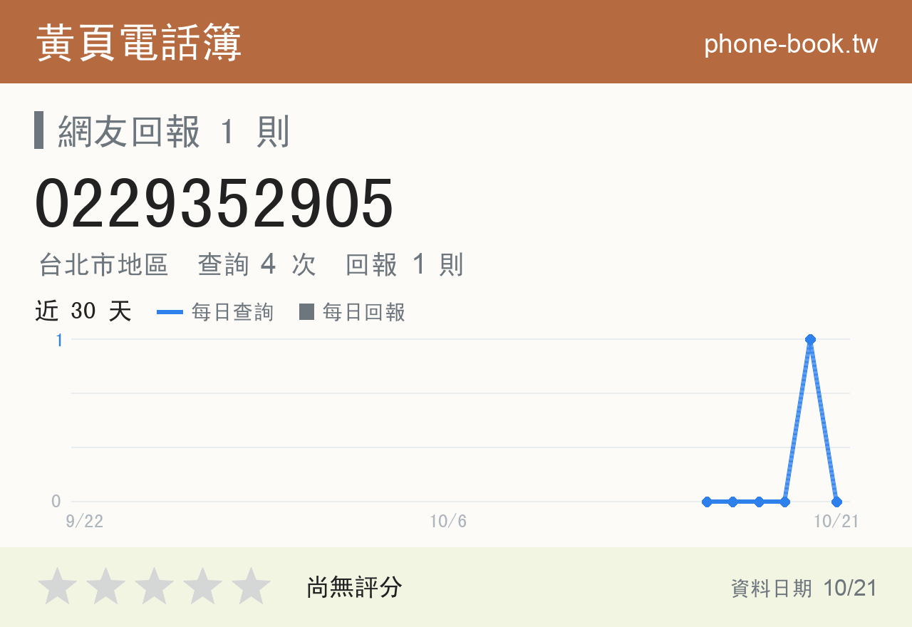 0229352905 評分卡：查詢 4 次、網友回報 1 則