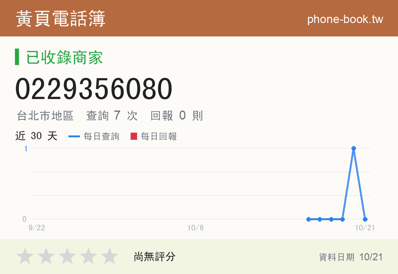 0229356080 評分卡：查詢 7 次、網友回報 0 則