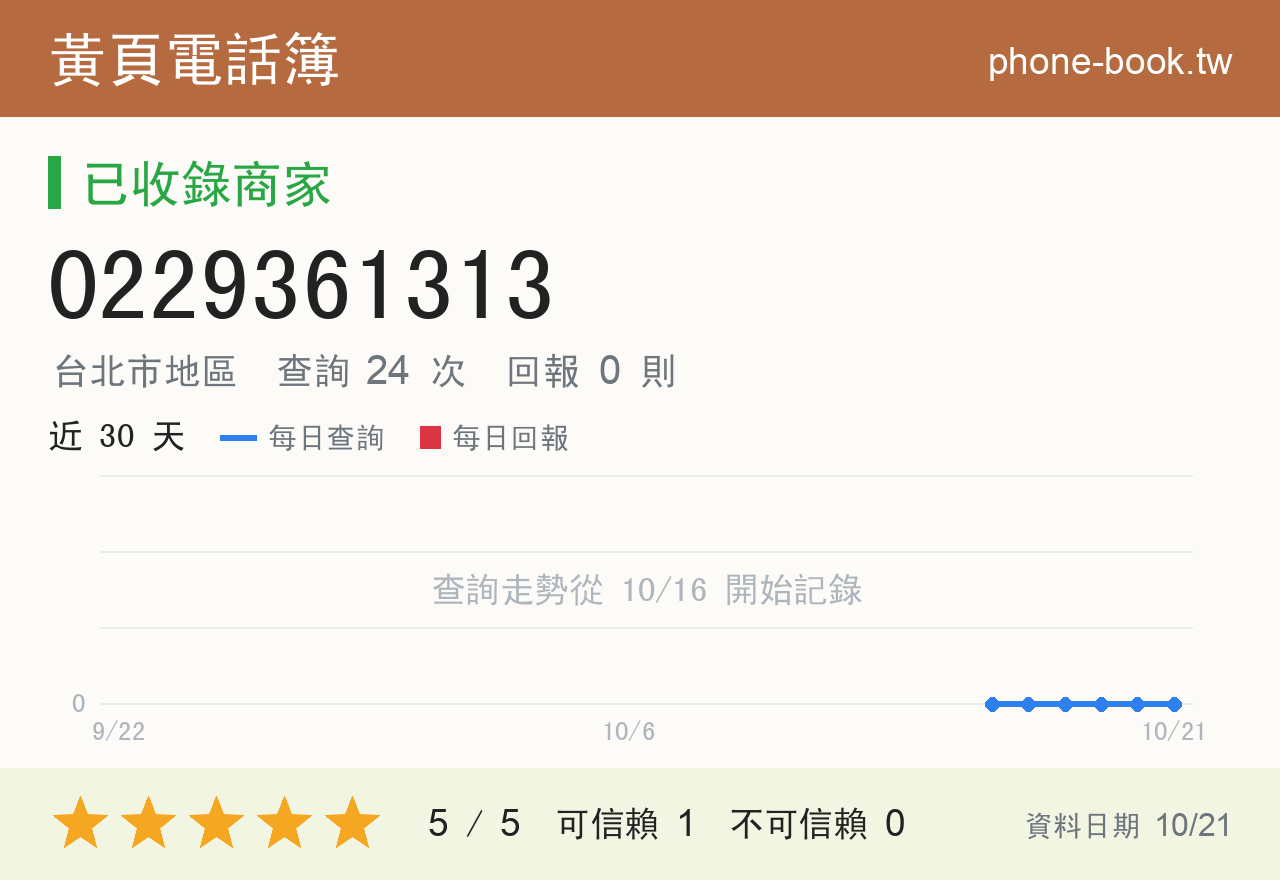 0229361313 評分卡：查詢 24 次、網友回報 0 則