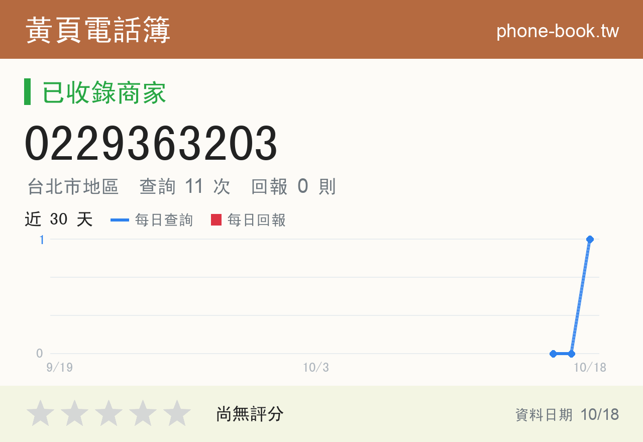 0229363203 評分卡：查詢 11 次、網友回報 0 則