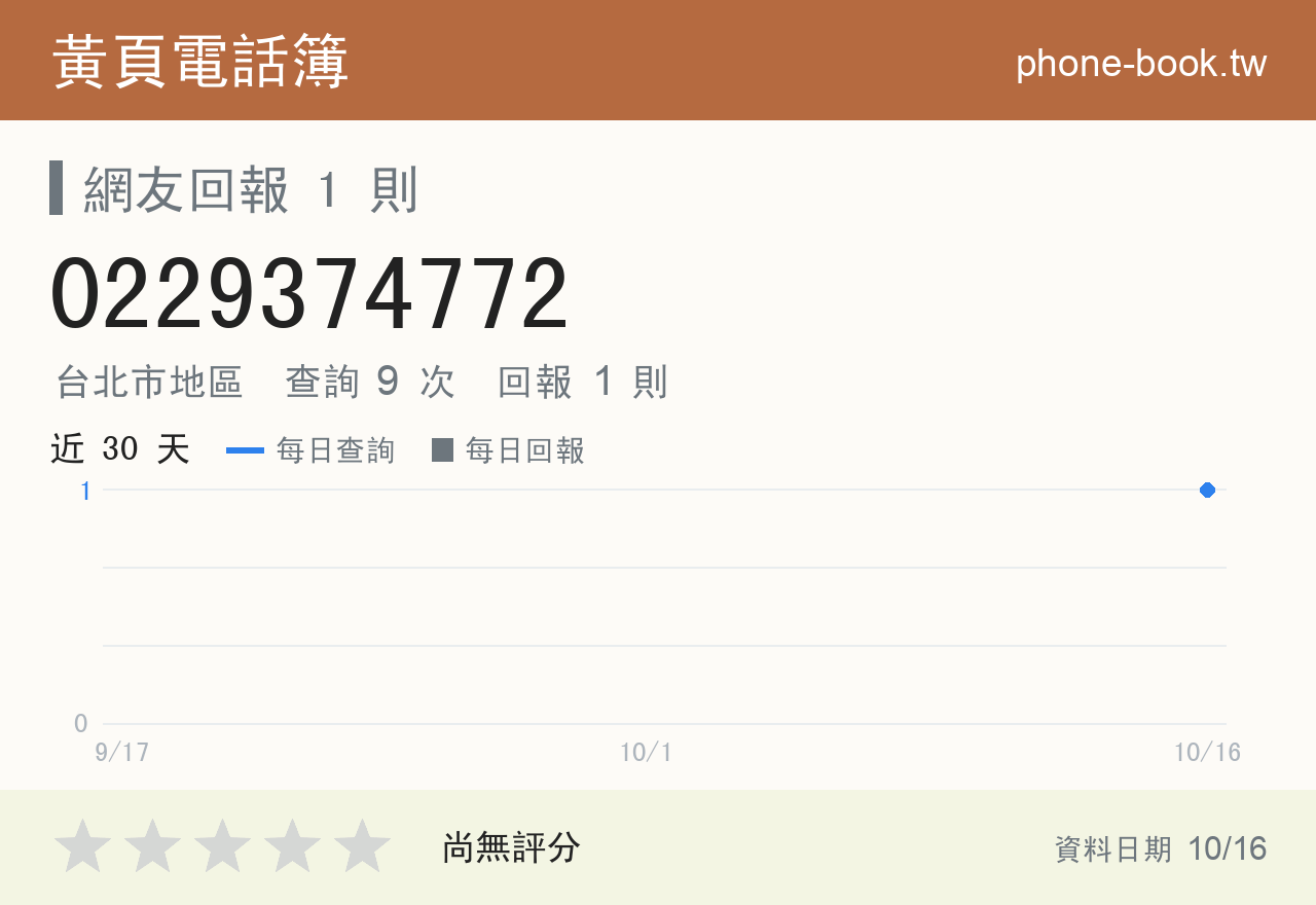 0229374772 評分卡：查詢 9 次、網友回報 1 則