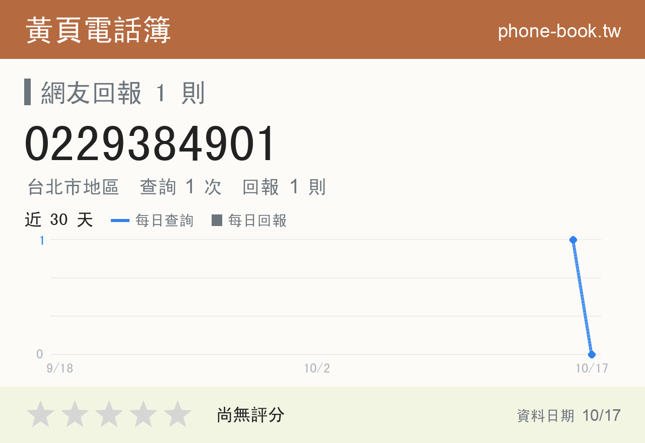 0229384901 評分卡：查詢 1 次、網友回報 1 則