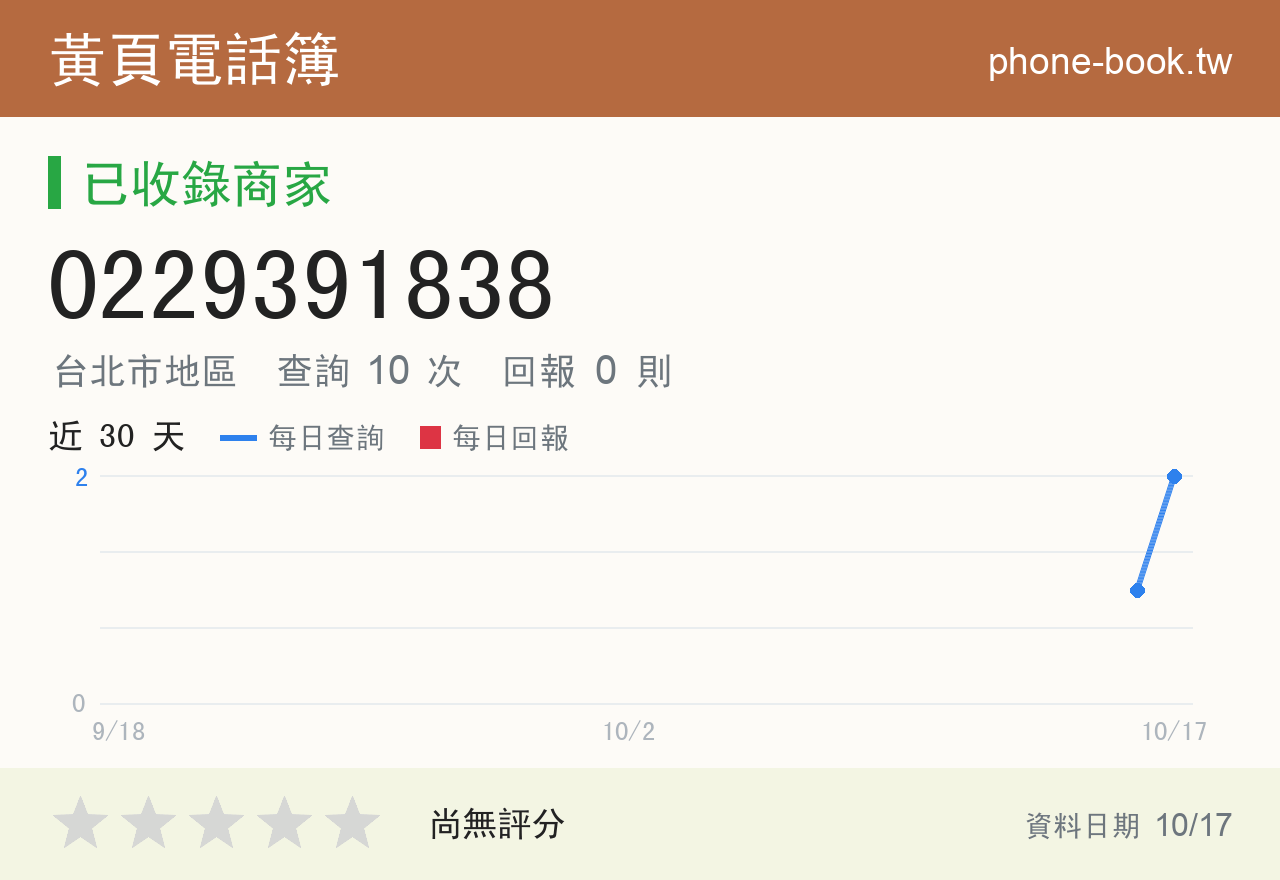 0229391838 評分卡：查詢 10 次、網友回報 0 則