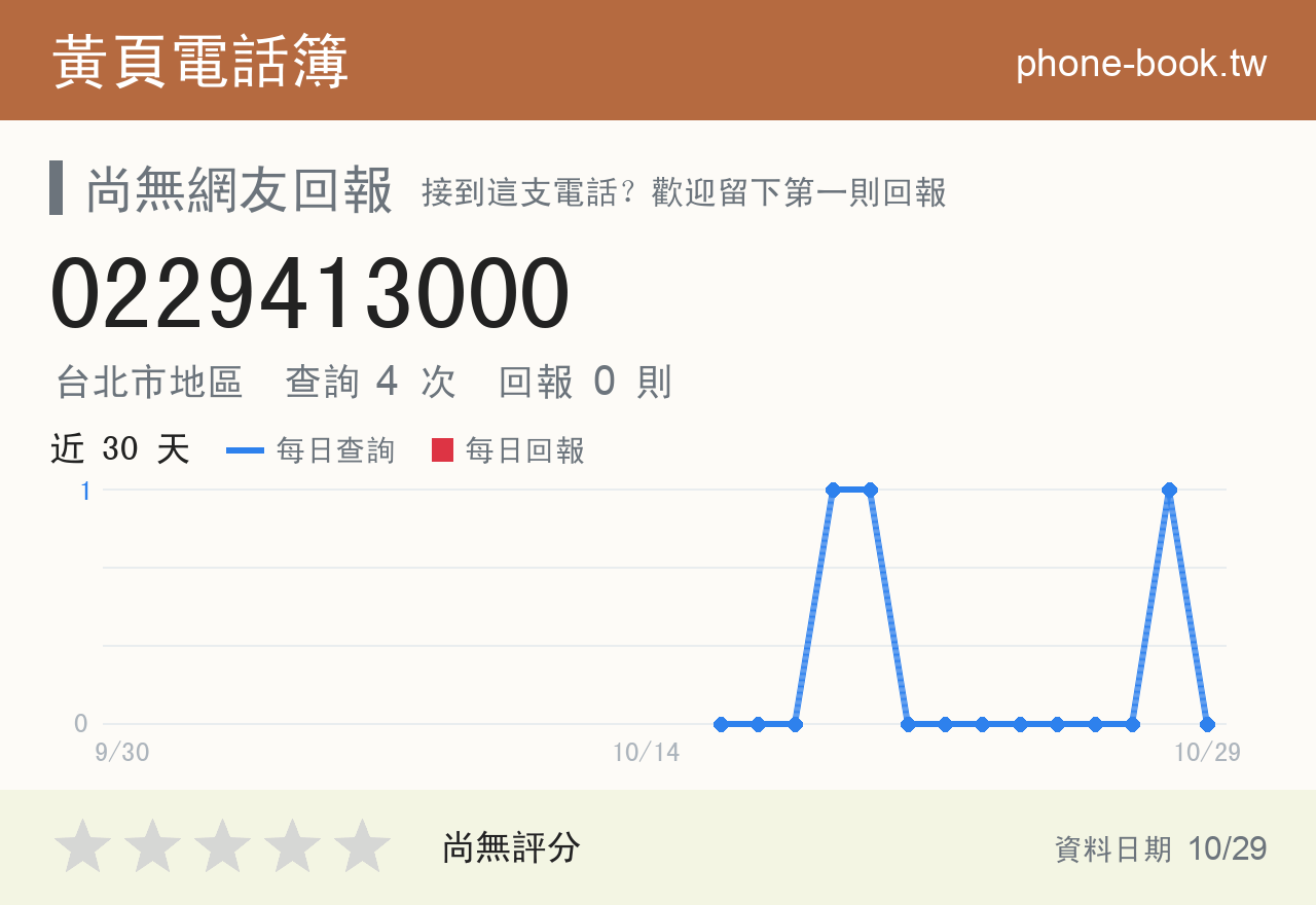 0229413000 評分卡：查詢 4 次、網友回報 0 則