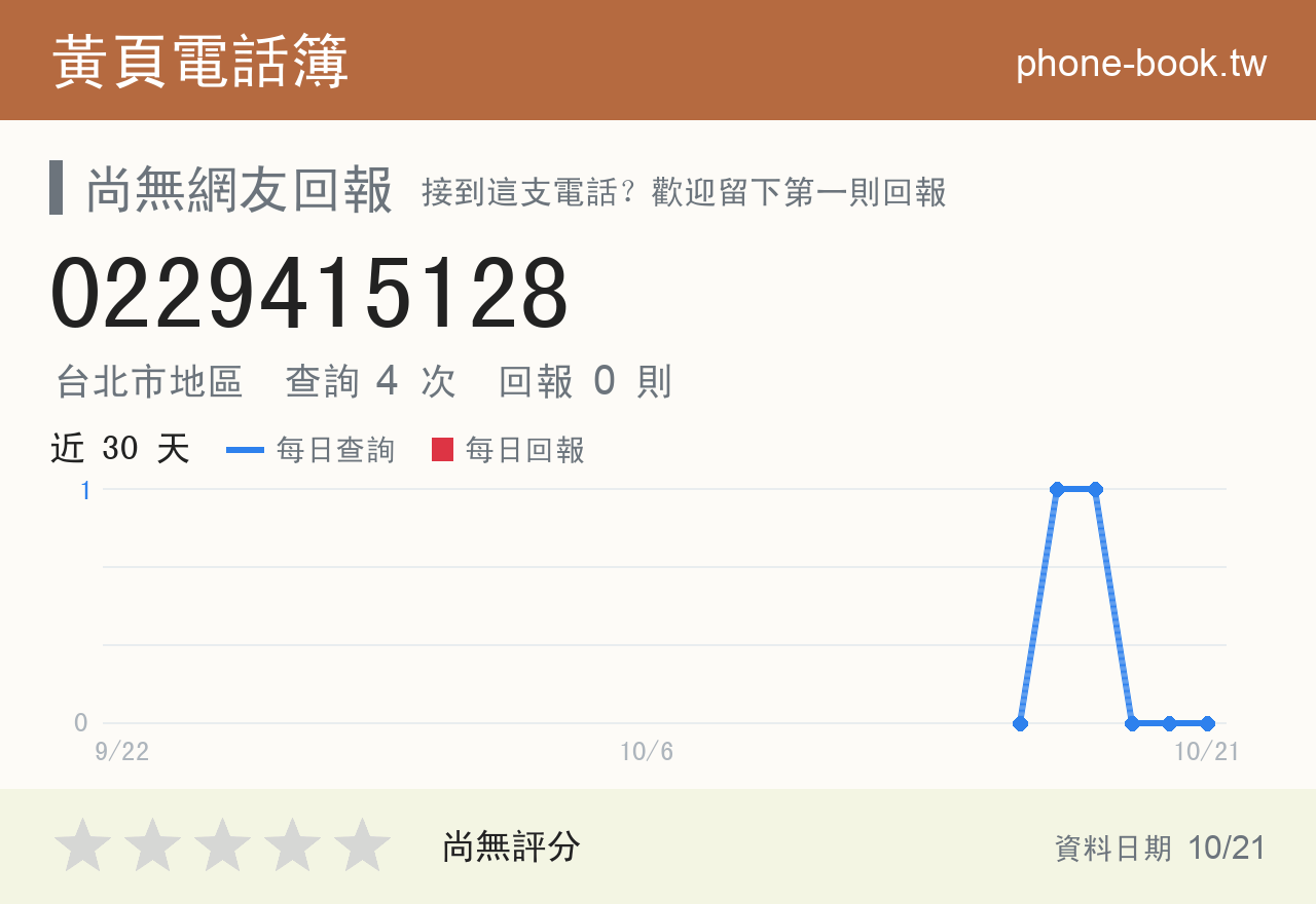 0229415128 評分卡：查詢 4 次、網友回報 0 則