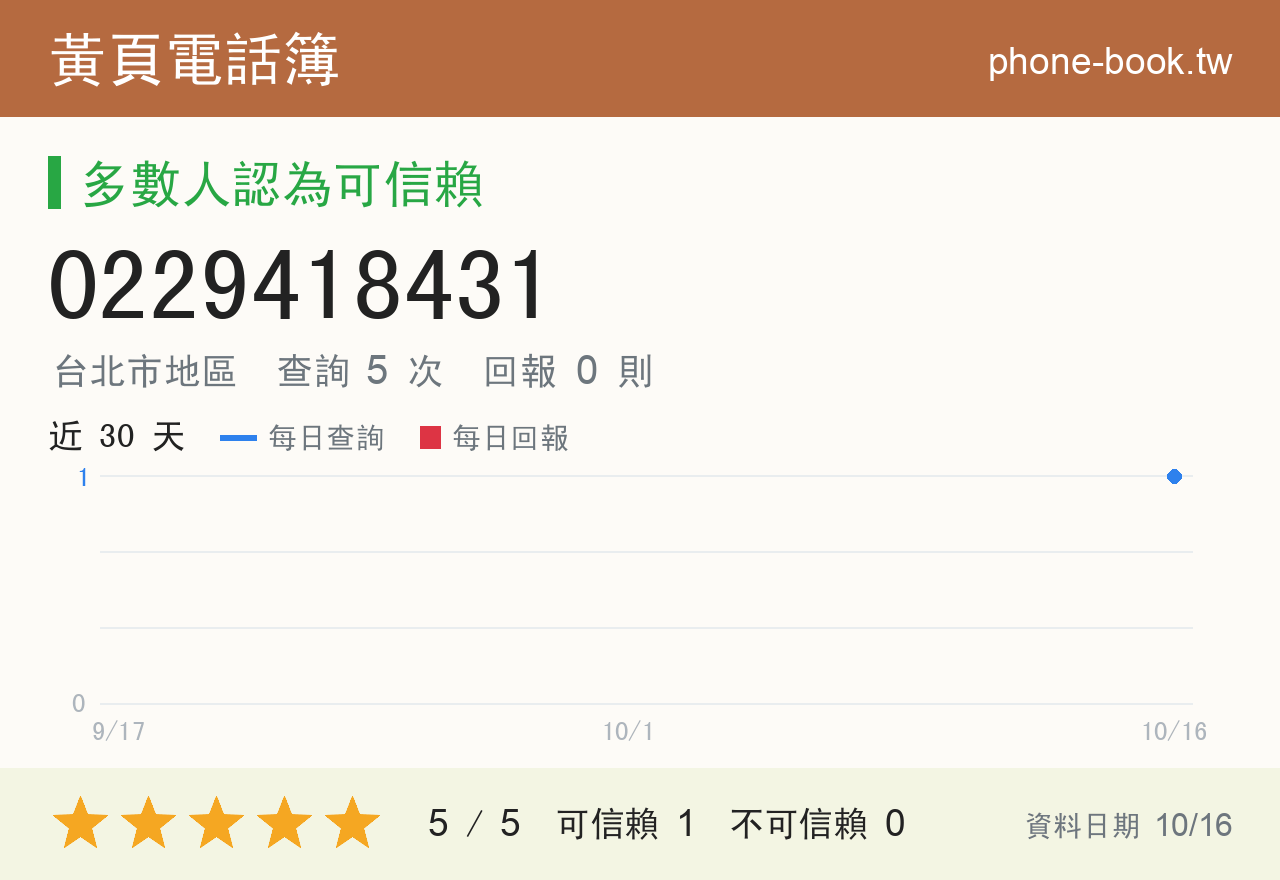 0229418431 評分卡：查詢 5 次、網友回報 0 則