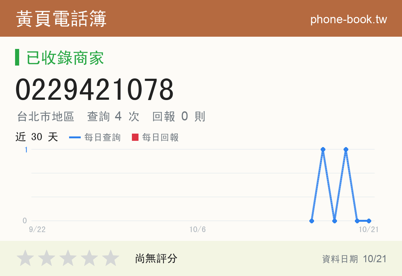 0229421078 評分卡：查詢 4 次、網友回報 0 則