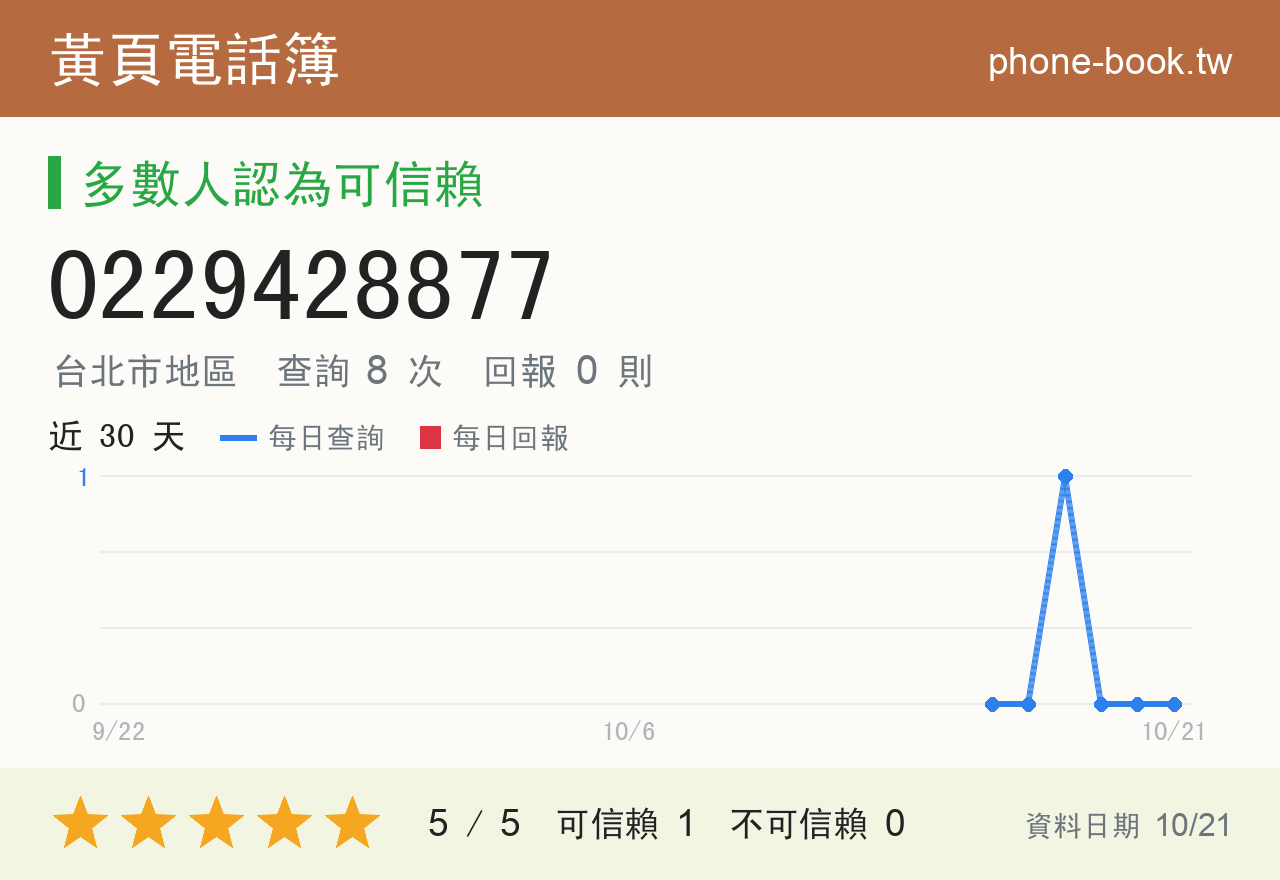 0229428877 評分卡：查詢 8 次、網友回報 0 則