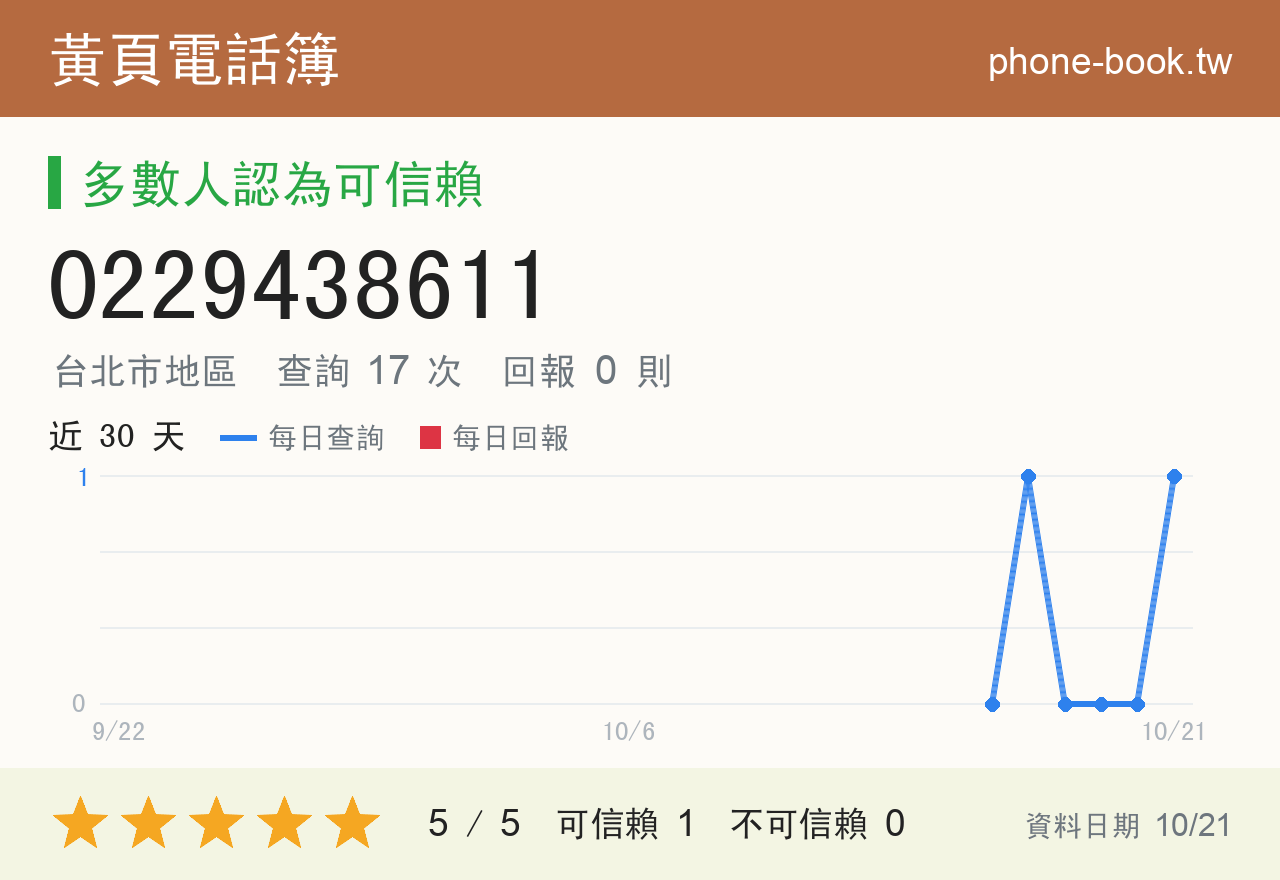 0229438611 評分卡：查詢 17 次、網友回報 0 則