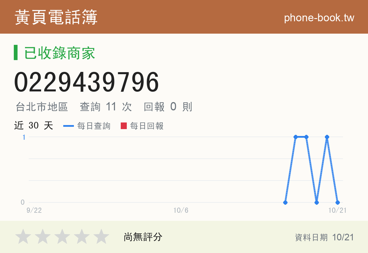 0229439796 評分卡：查詢 11 次、網友回報 0 則