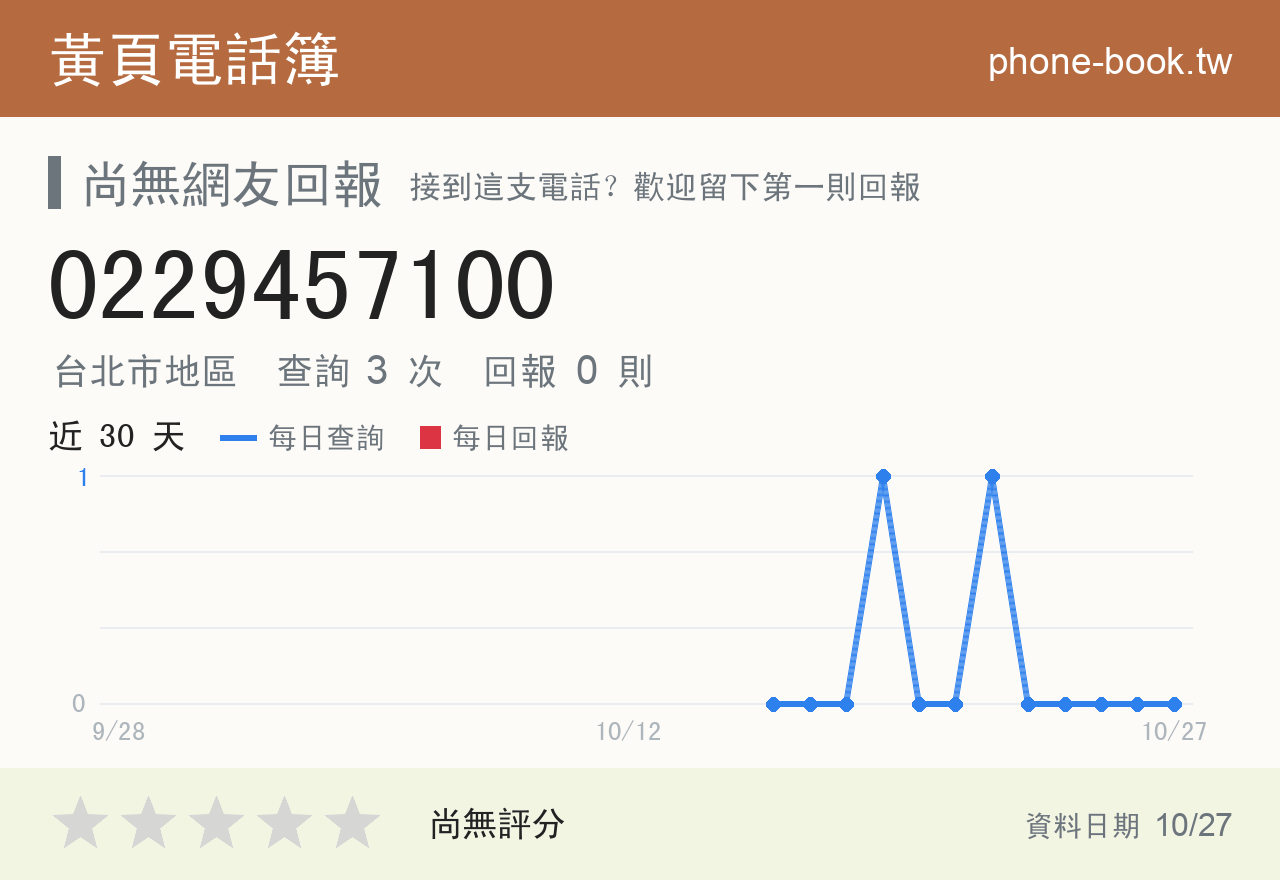 0229457100 評分卡：查詢 3 次、網友回報 0 則