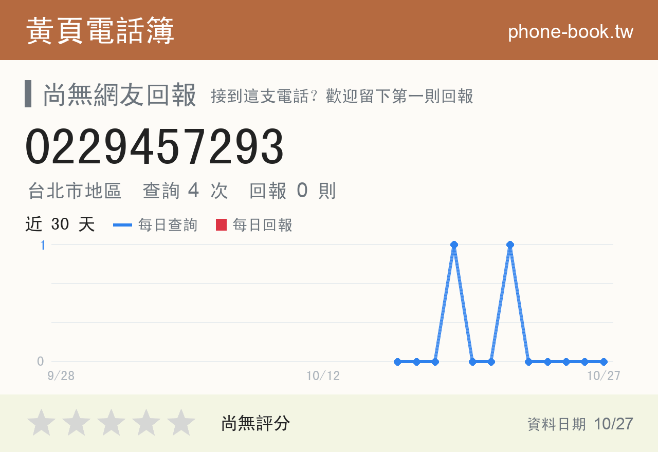 0229457293 評分卡：查詢 4 次、網友回報 0 則