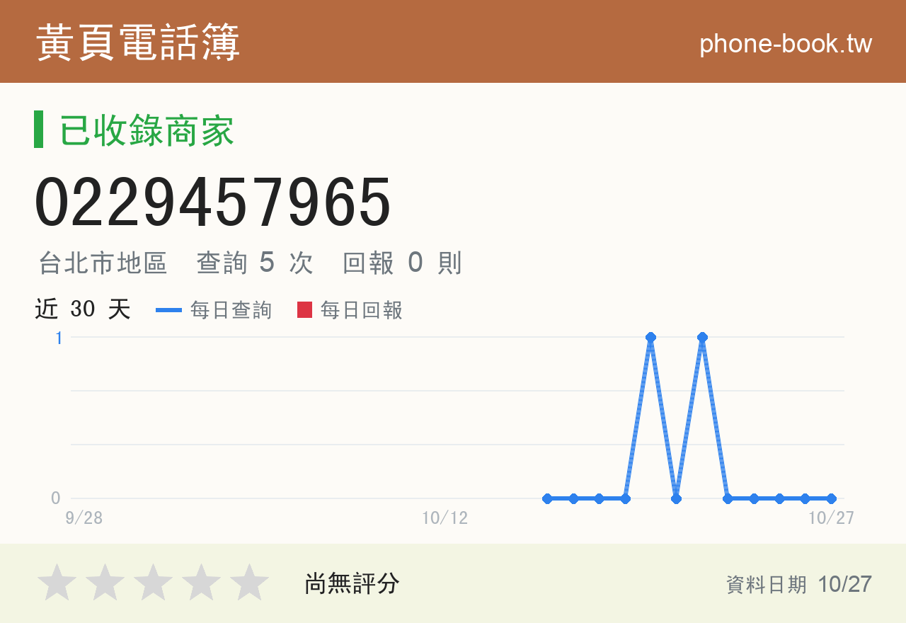 0229457965 評分卡：查詢 5 次、網友回報 0 則