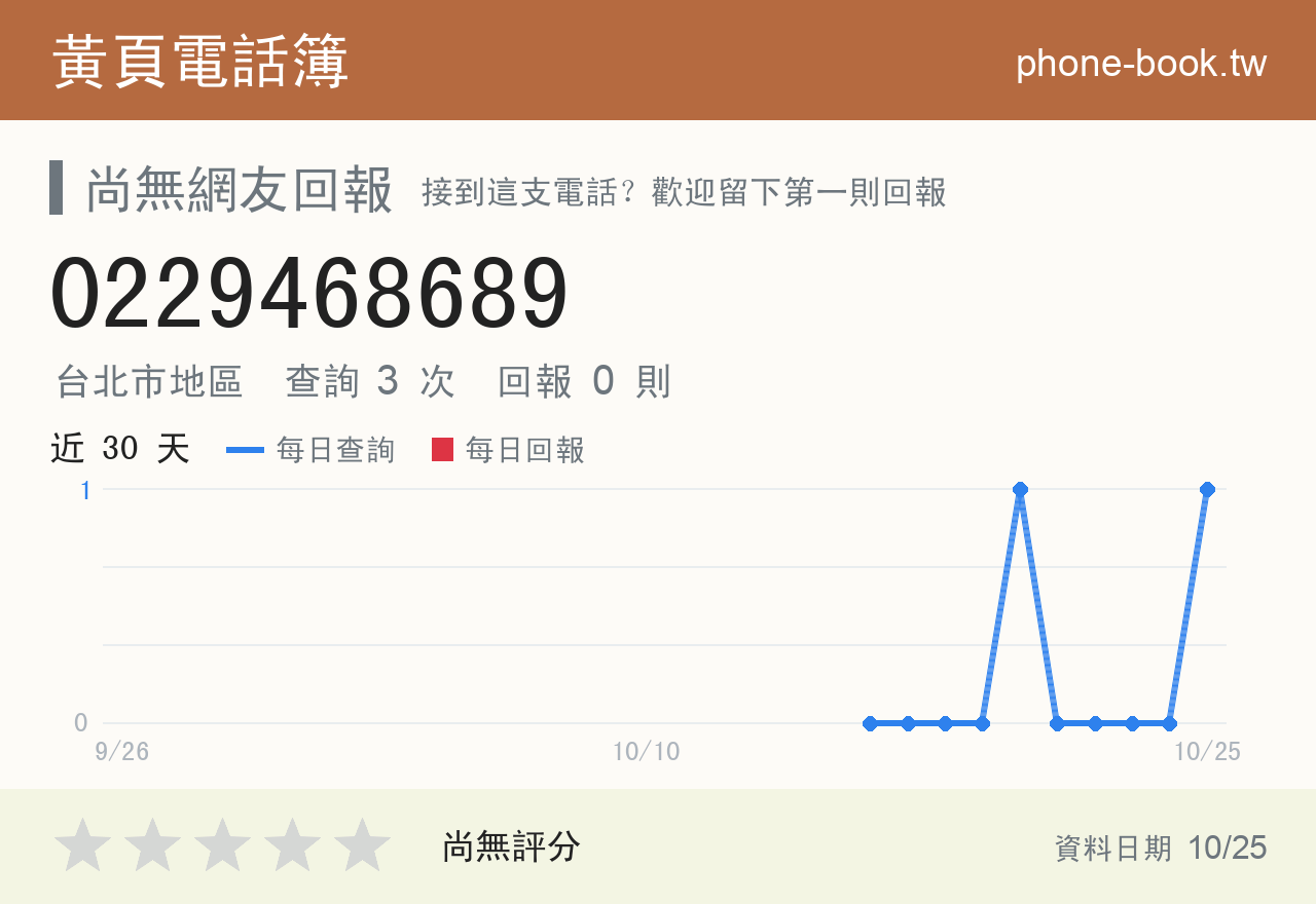 0229468689 評分卡：查詢 3 次、網友回報 0 則
