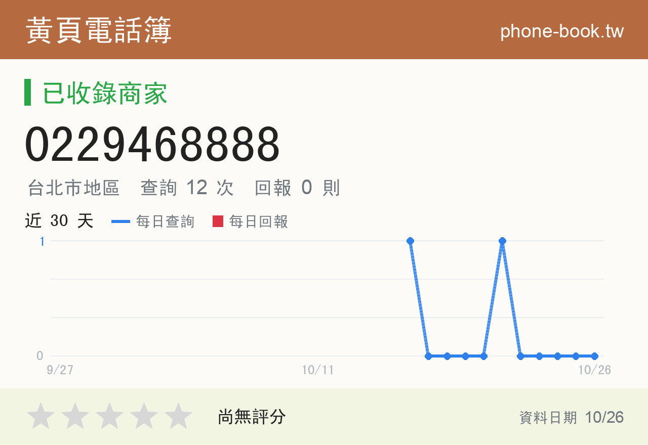 0229468888 評分卡：查詢 12 次、網友回報 0 則