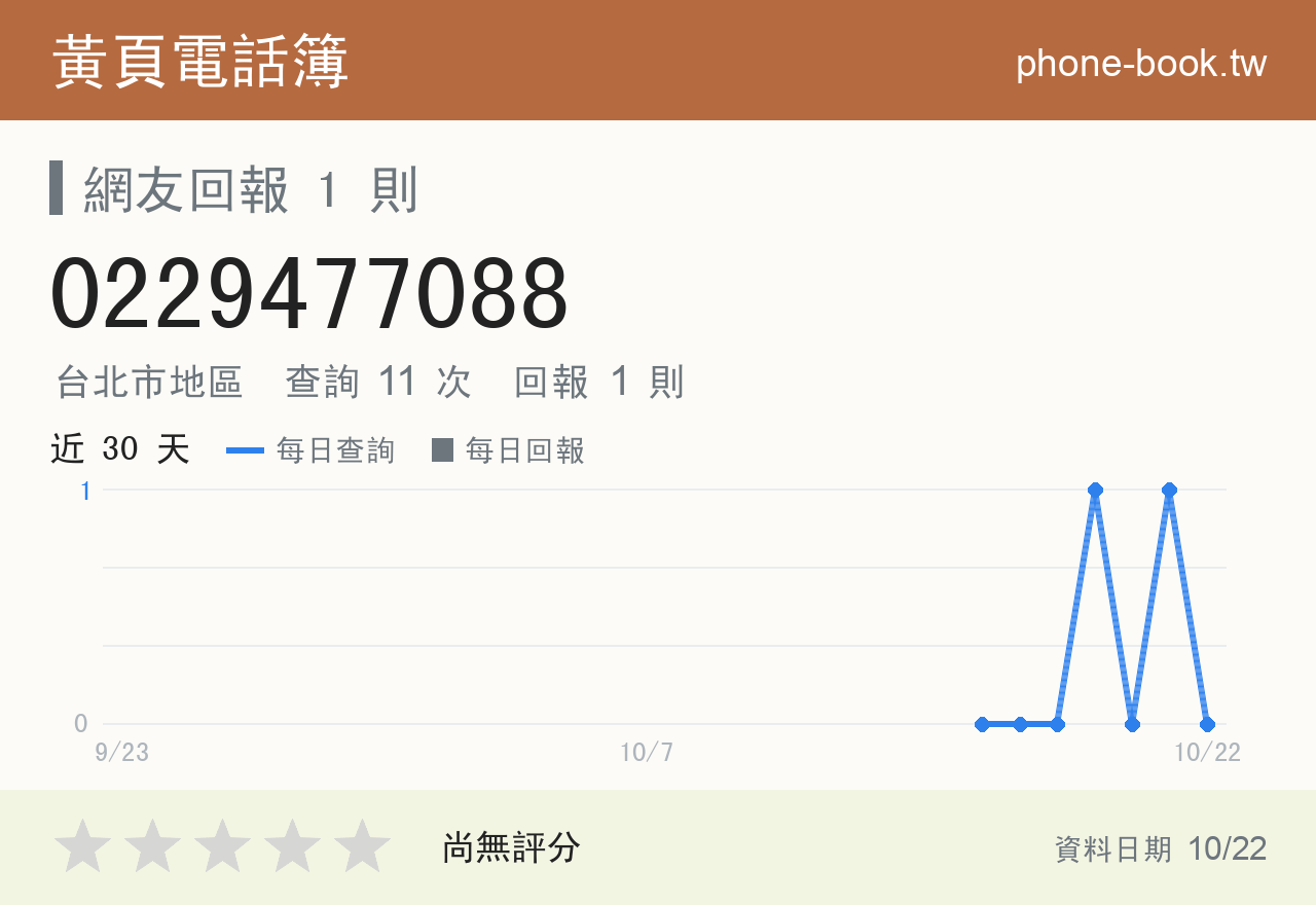 0229477088 評分卡：查詢 11 次、網友回報 1 則