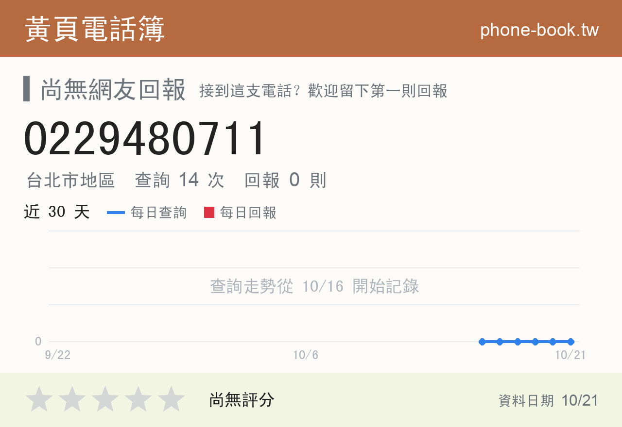 0229480711 評分卡：查詢 14 次、網友回報 0 則