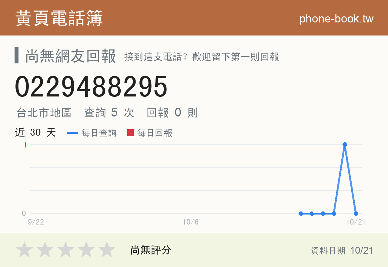 0229488295 評分卡：查詢 5 次、網友回報 0 則