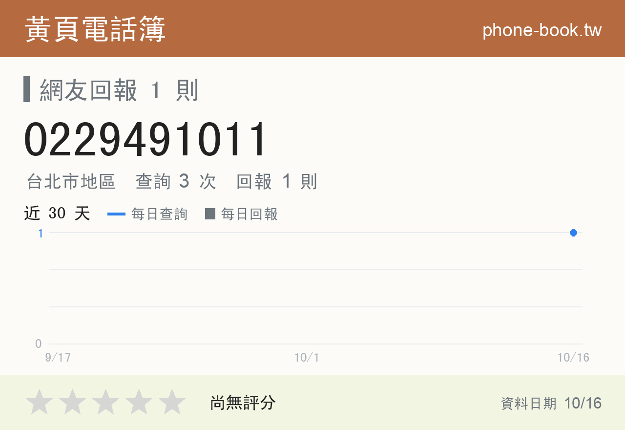0229491011 評分卡：查詢 3 次、網友回報 1 則