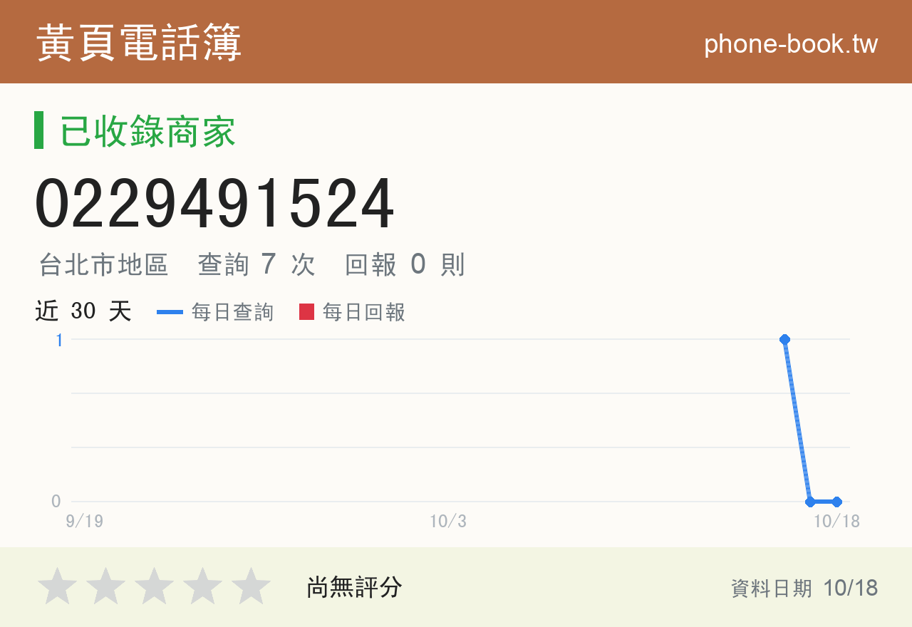 0229491524 評分卡：查詢 7 次、網友回報 0 則