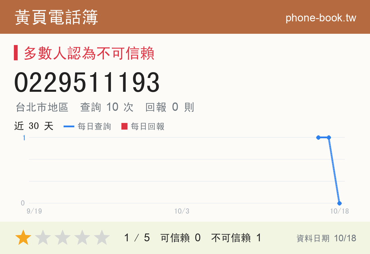 0229511193 評分卡：查詢 10 次、網友回報 0 則
