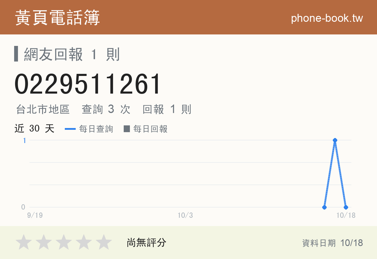 0229511261 評分卡：查詢 3 次、網友回報 1 則