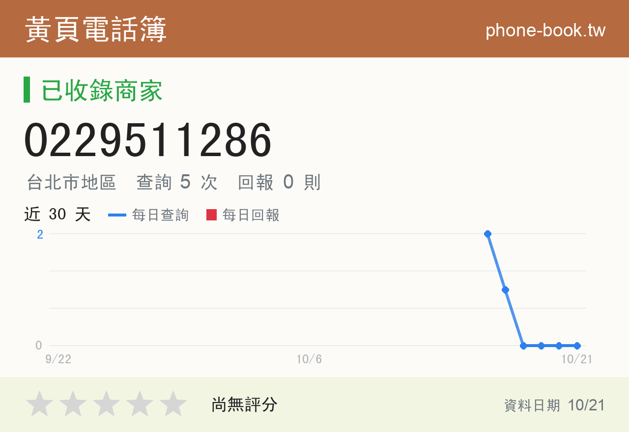 0229511286 評分卡：查詢 5 次、網友回報 0 則