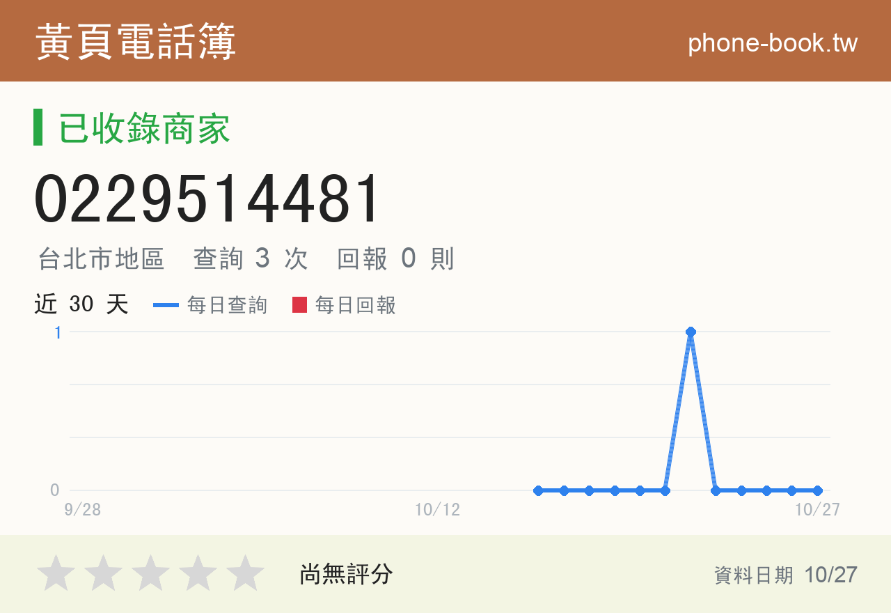 0229514481 評分卡：查詢 3 次、網友回報 0 則