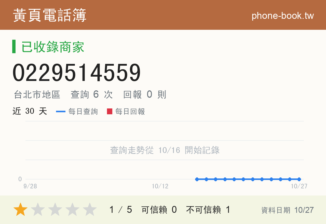 0229514559 評分卡：查詢 6 次、網友回報 0 則