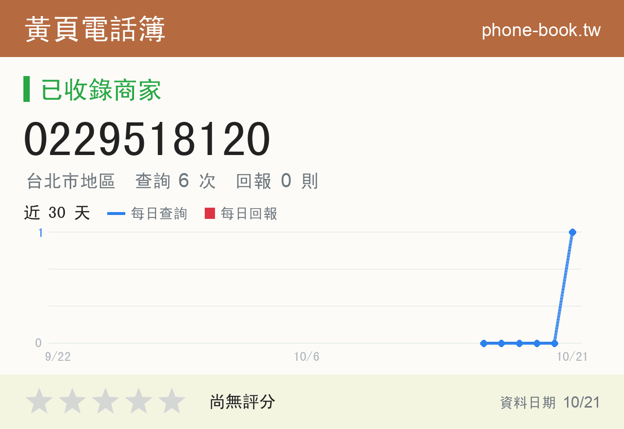 0229518120 評分卡：查詢 6 次、網友回報 0 則