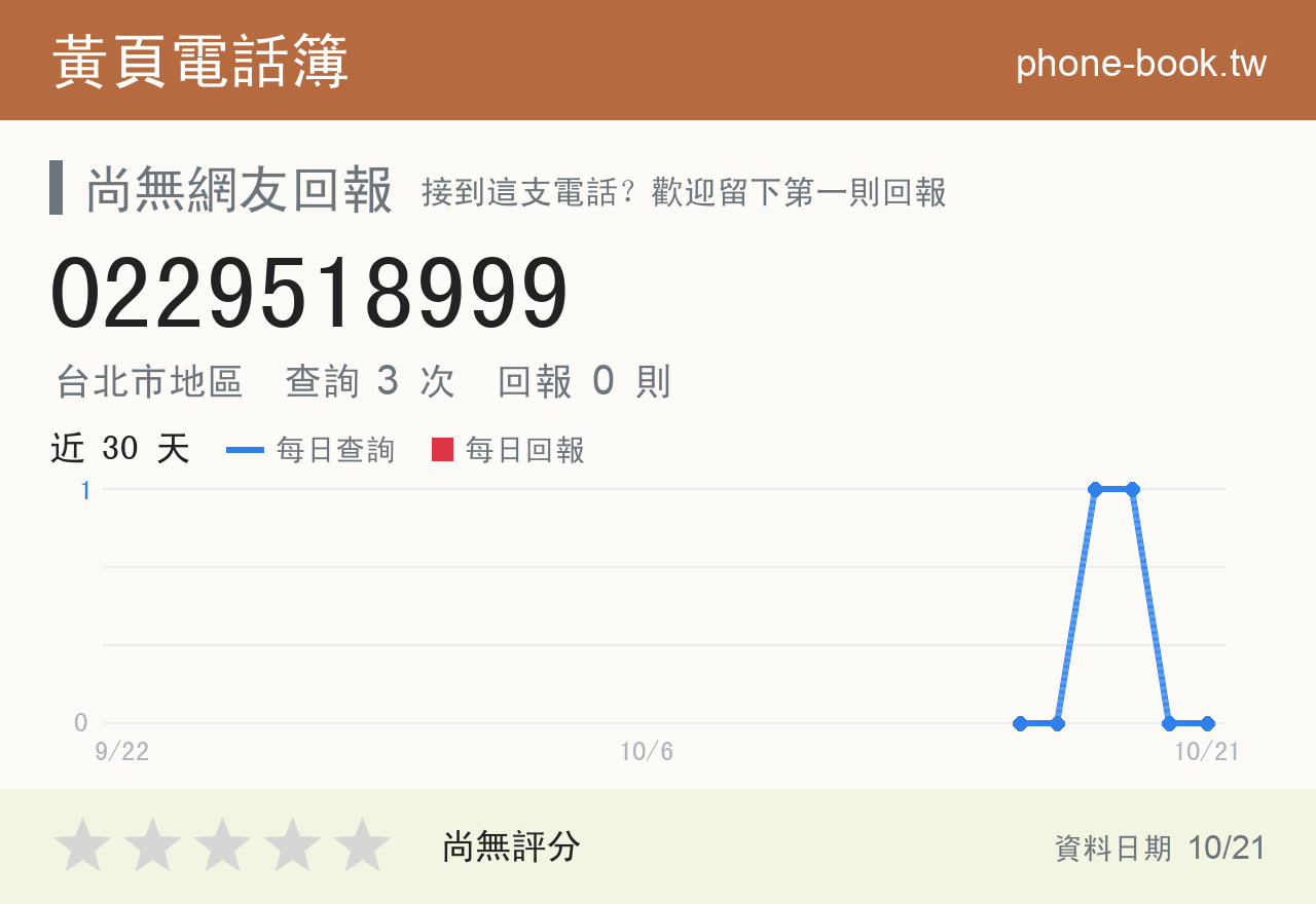 0229518999 評分卡：查詢 3 次、網友回報 0 則
