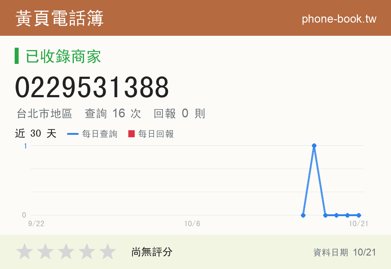 0229531388 評分卡：查詢 16 次、網友回報 0 則