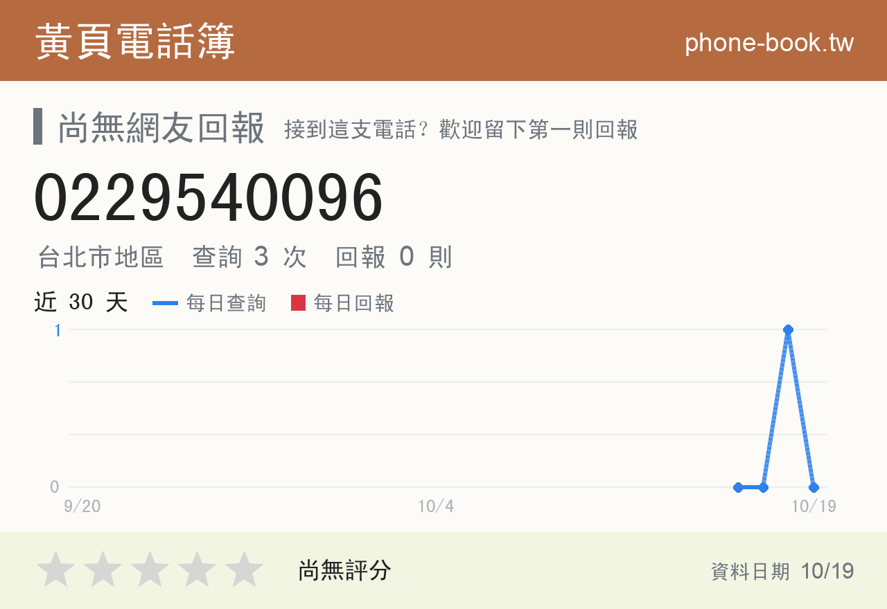 0229540096 評分卡：查詢 3 次、網友回報 0 則